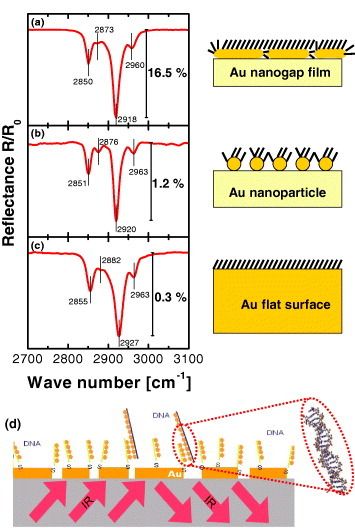 Figure 10.