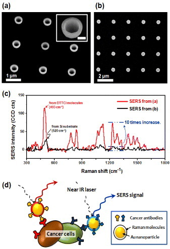 Figure 7.