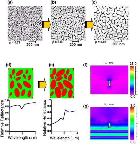 Figure 9.