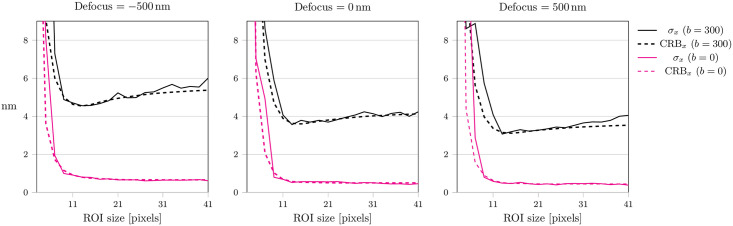 Fig 6