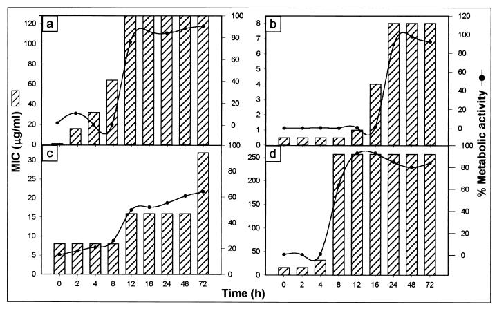 FIG. 6