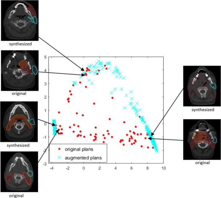 Figure 6