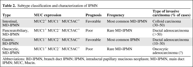 graphic file with name onc01210-0704-t02.jpg