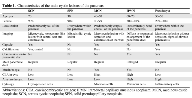 graphic file with name onc01210-0704-t01.jpg