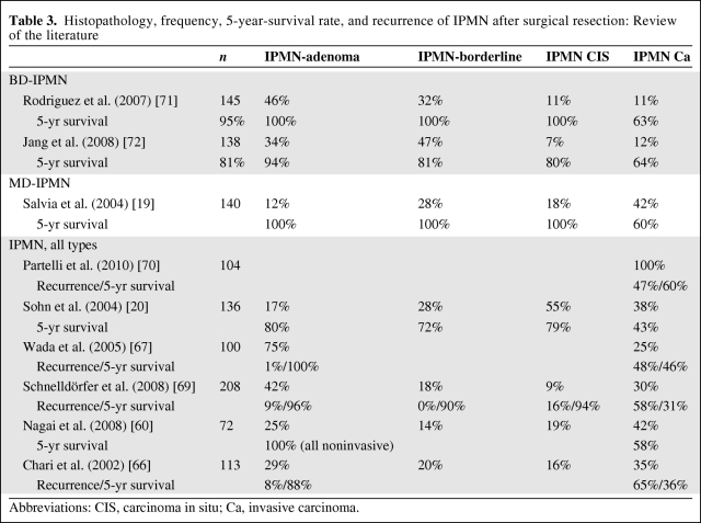 graphic file with name onc01210-0704-t03.jpg