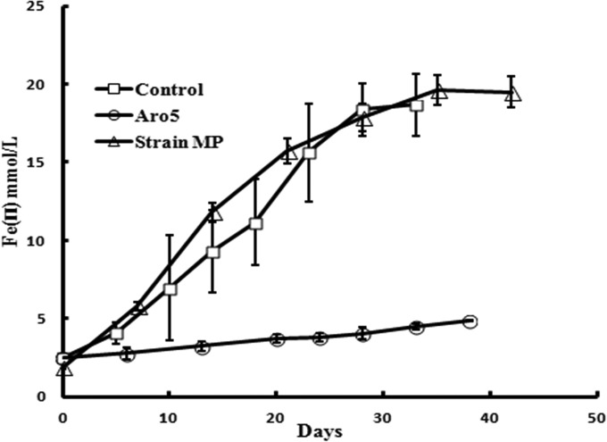 FIG 3 