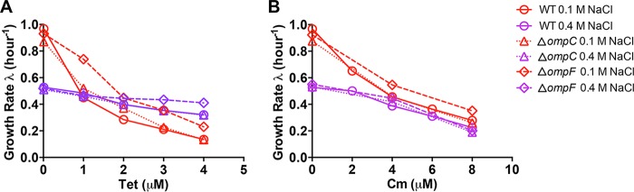 FIG 4