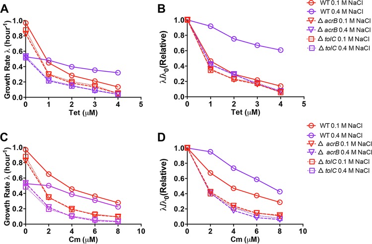 FIG 3