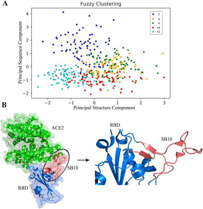 Fig. 6