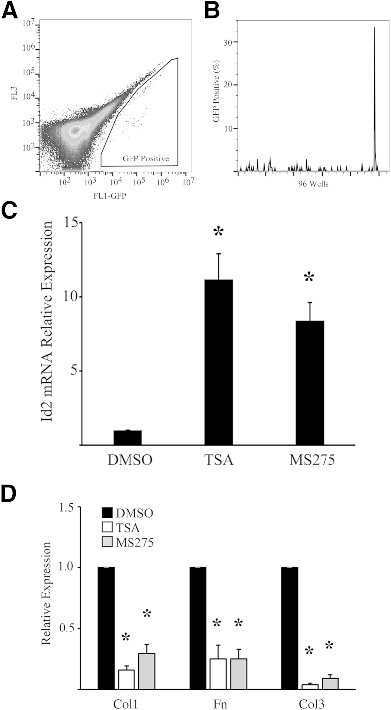 Figure 6