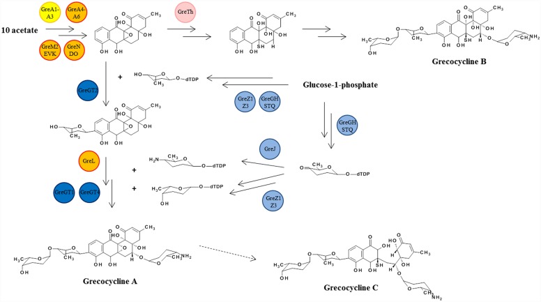 Fig 3