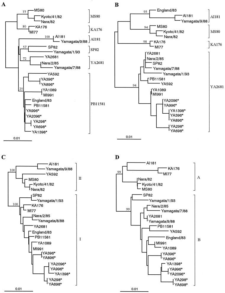 FIG. 3.