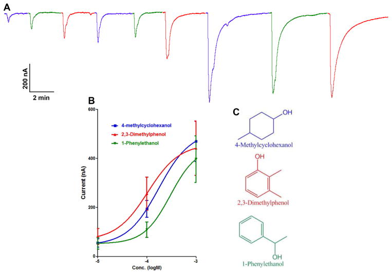 Fig. 2