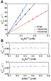 Figure 10.