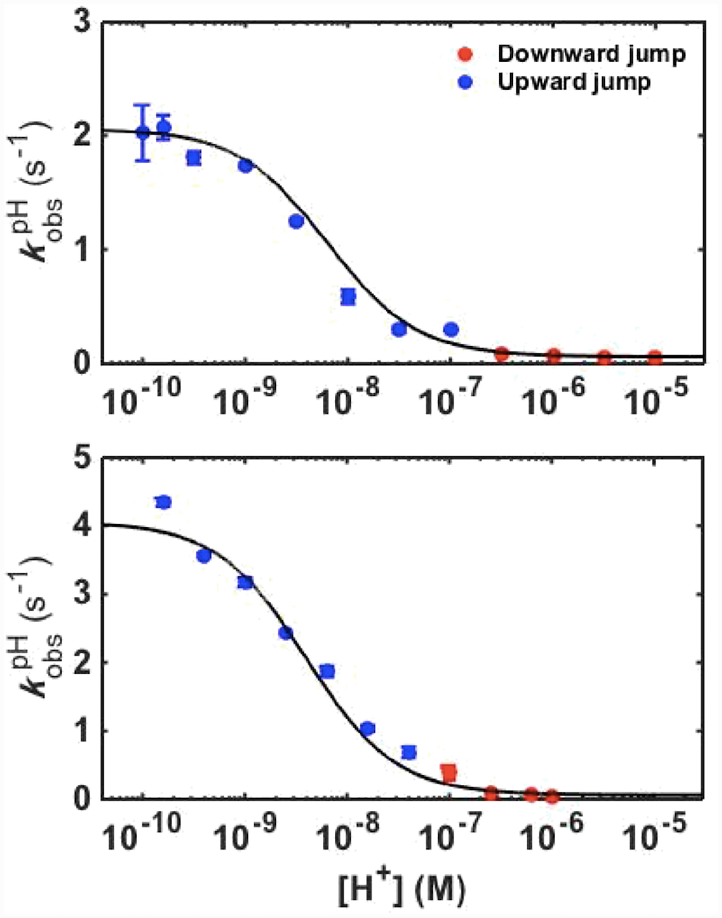 Figure 9.