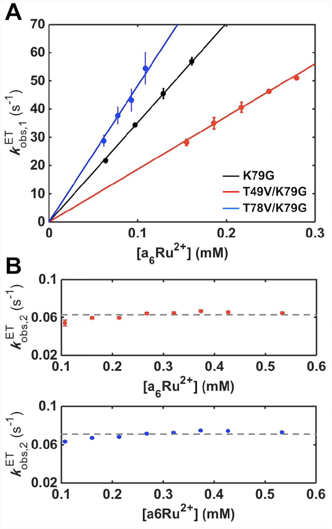 Figure 10.