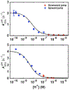 Figure 9.