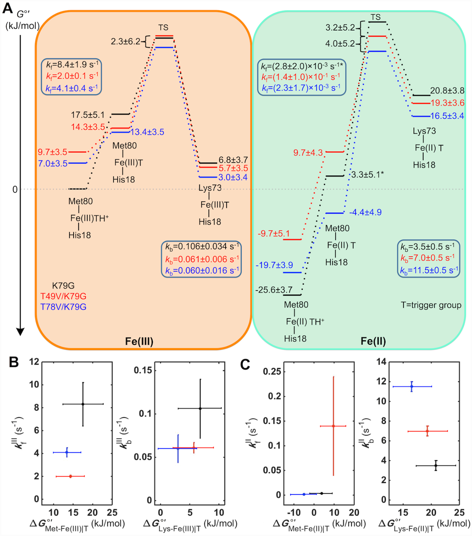 Figure 11.