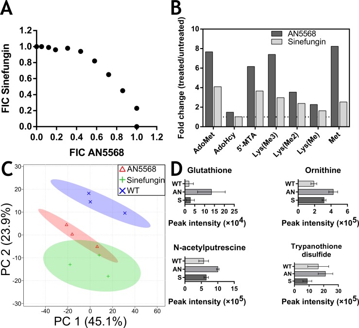 Fig 3