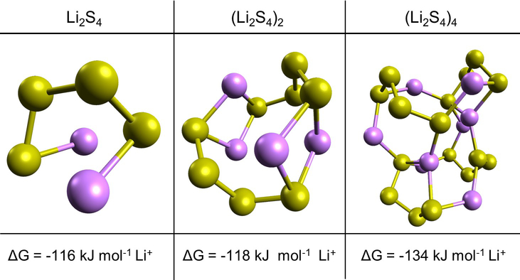 Figure 2.