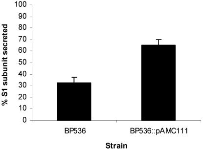 FIG. 6.