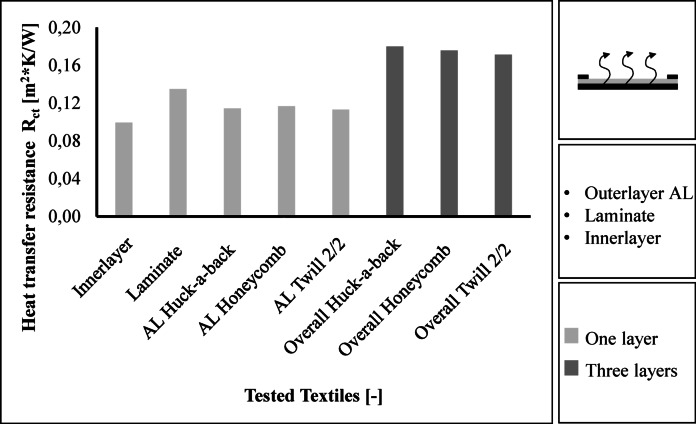 Fig. 10