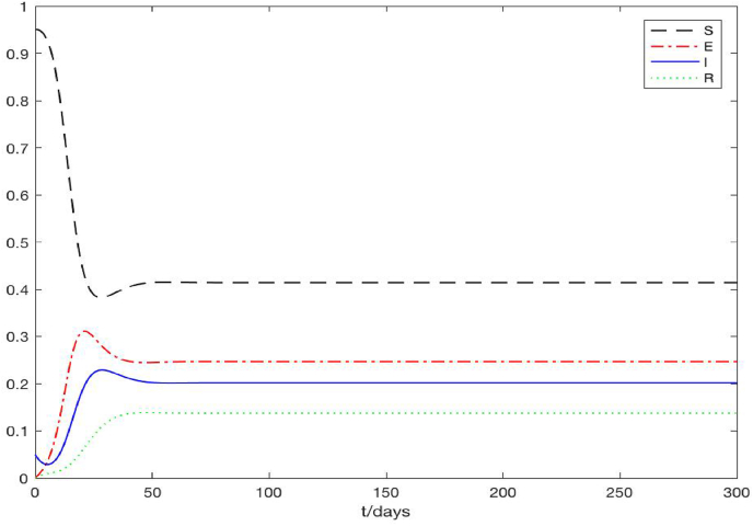 Fig. 3