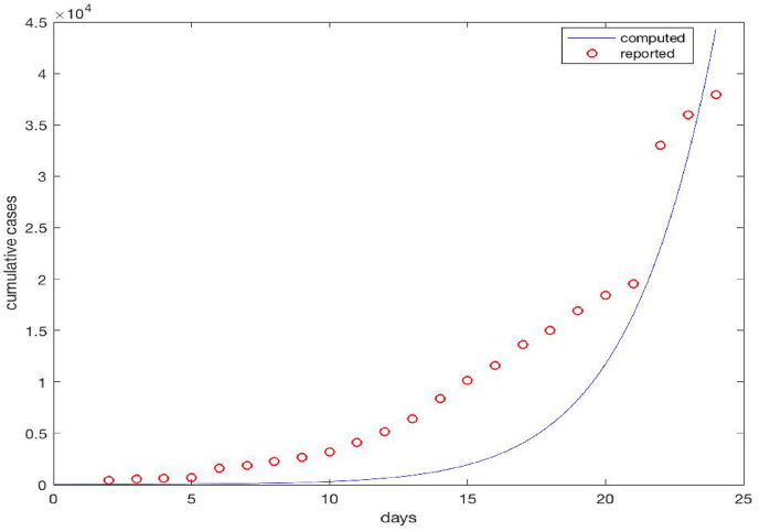 Fig. 6