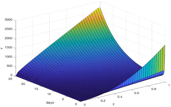 Fig. 7