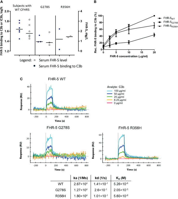 Figure 4