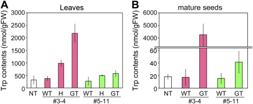 Figure 5.