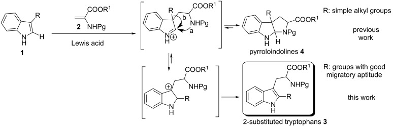 Scheme 1