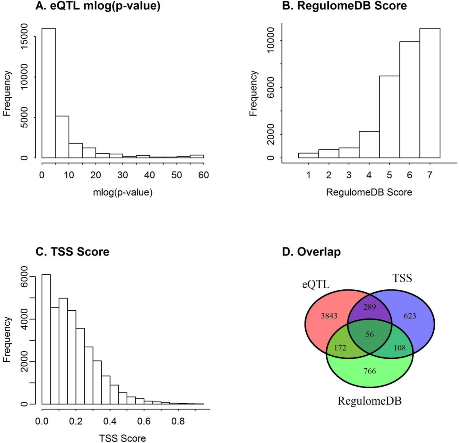 Fig 1.