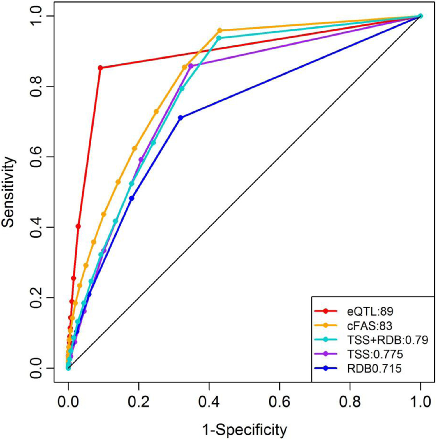 Fig 3.