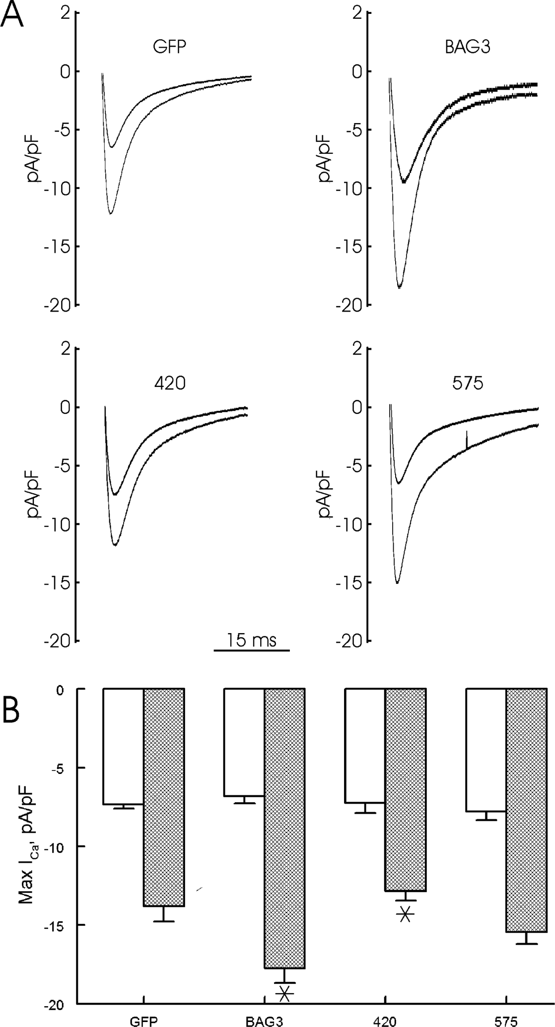 Figure 7.