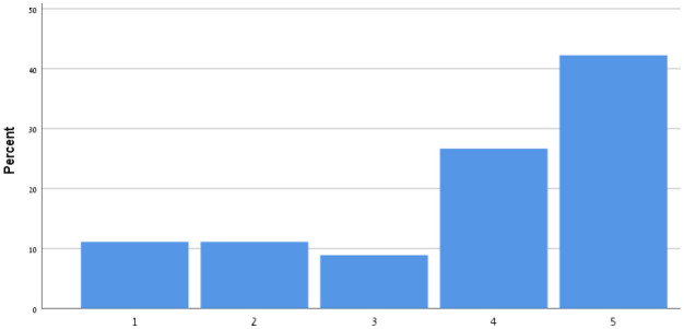 graphic file with name fdgth-02-00011-i0003.jpg