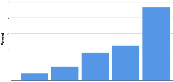 graphic file with name fdgth-02-00011-i0010.jpg