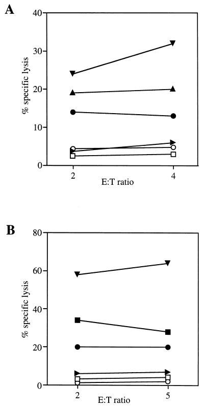 FIG. 5