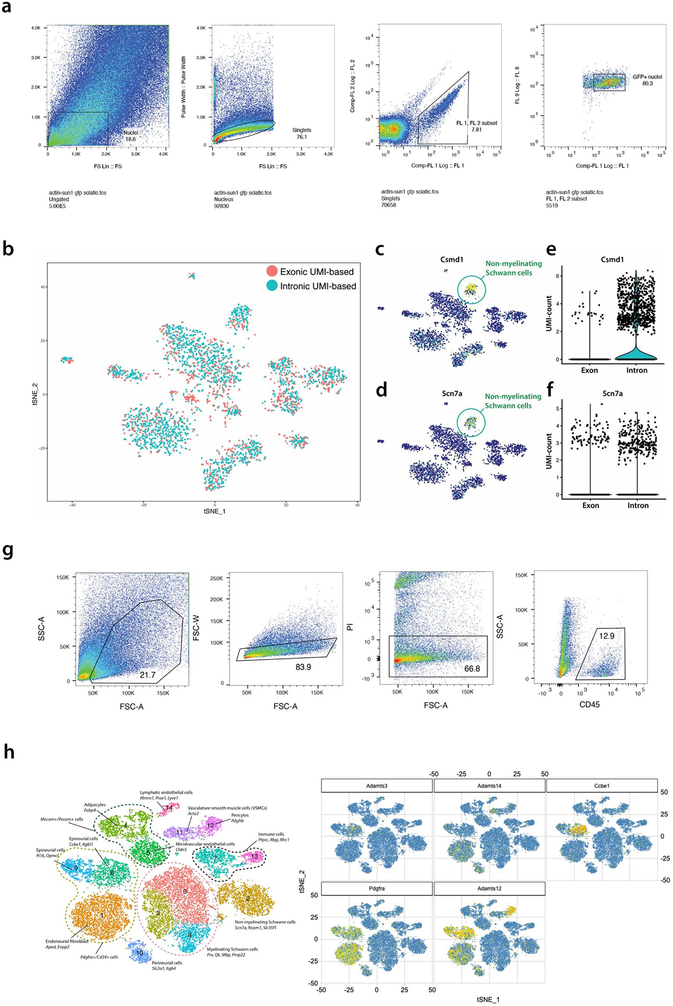 Extended Data Fig. 1