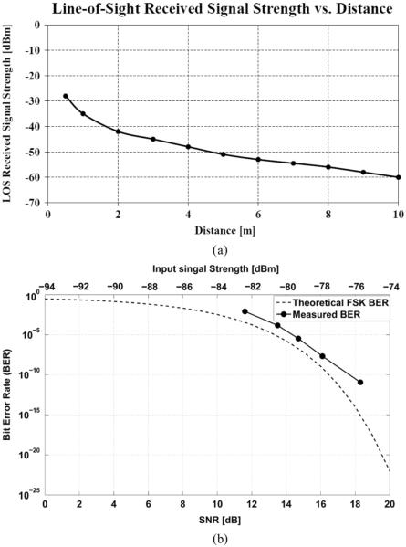 Fig. 12