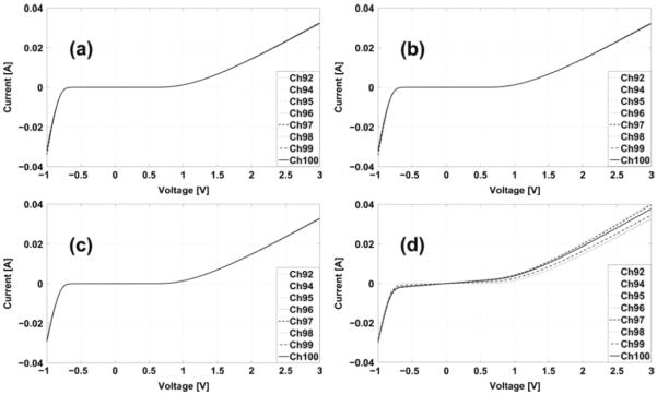 Fig. 9