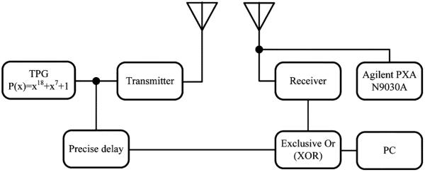 Fig. 11