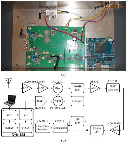 Fig. 10