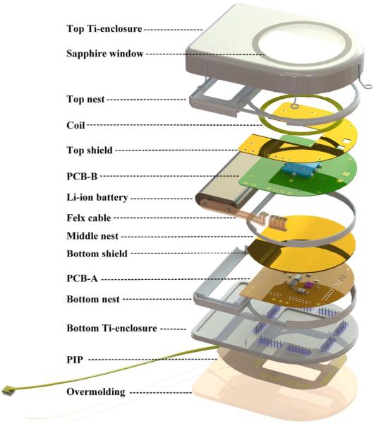 Fig. 2