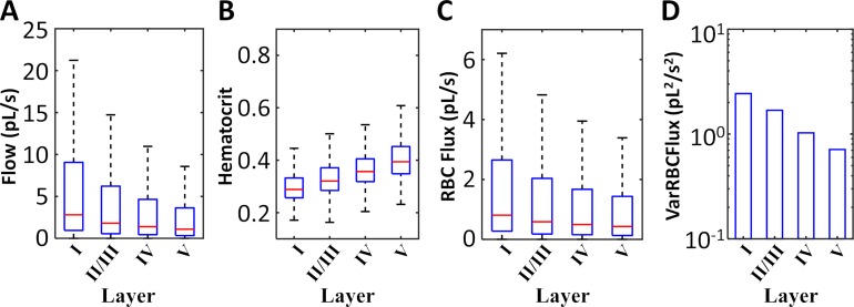 Fig 7