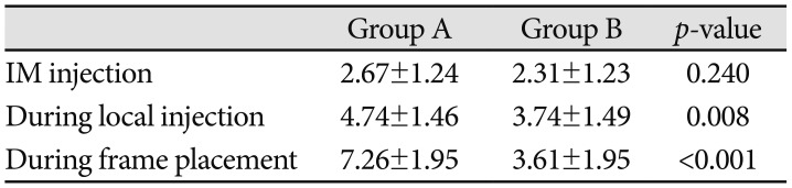 graphic file with name btrt-7-132-i002.jpg