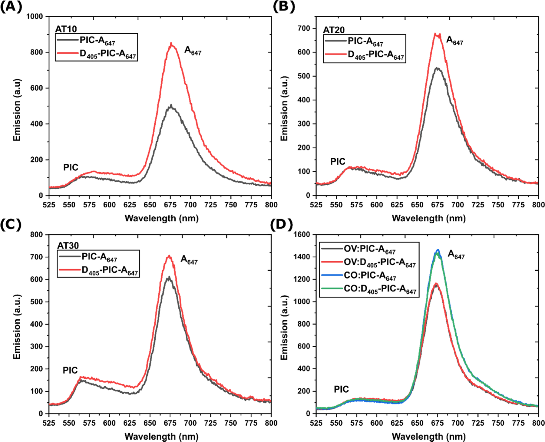 Figure 4.