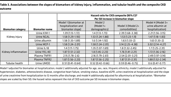 graphic file with name jciinsight-8-167731-g152.jpg