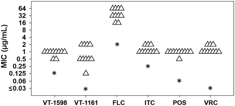 FIG 1