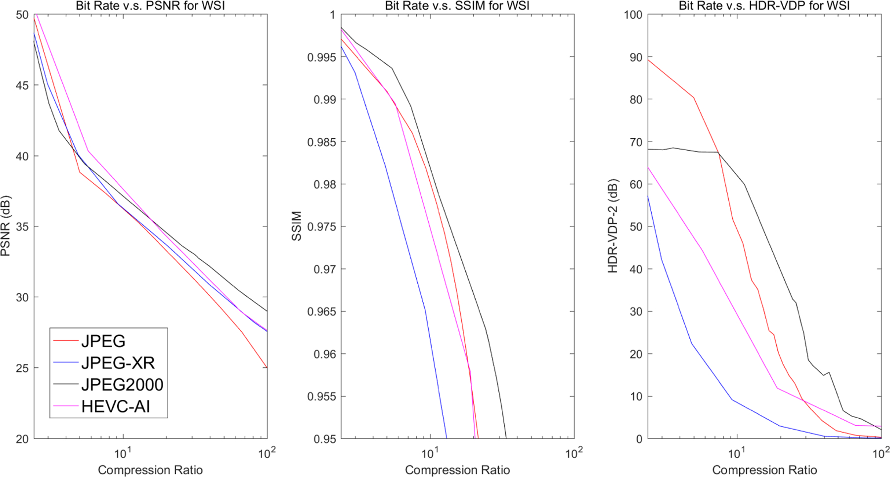 Figure 12.